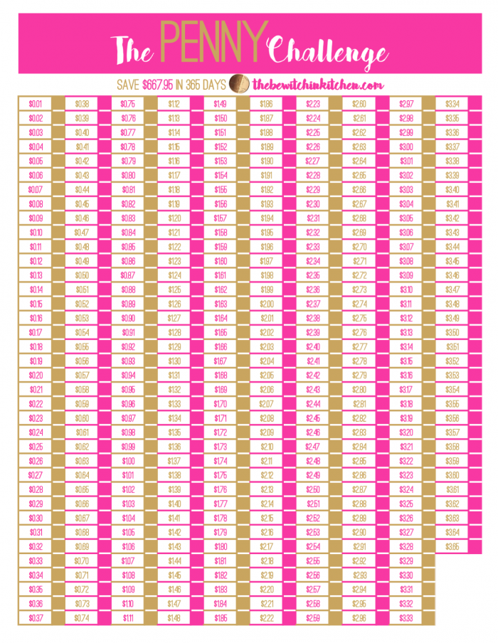 Penny Challenge Printable Chart penny-challenge-printable-chart