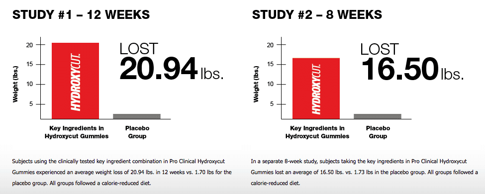 Hydroxycut Weightloss