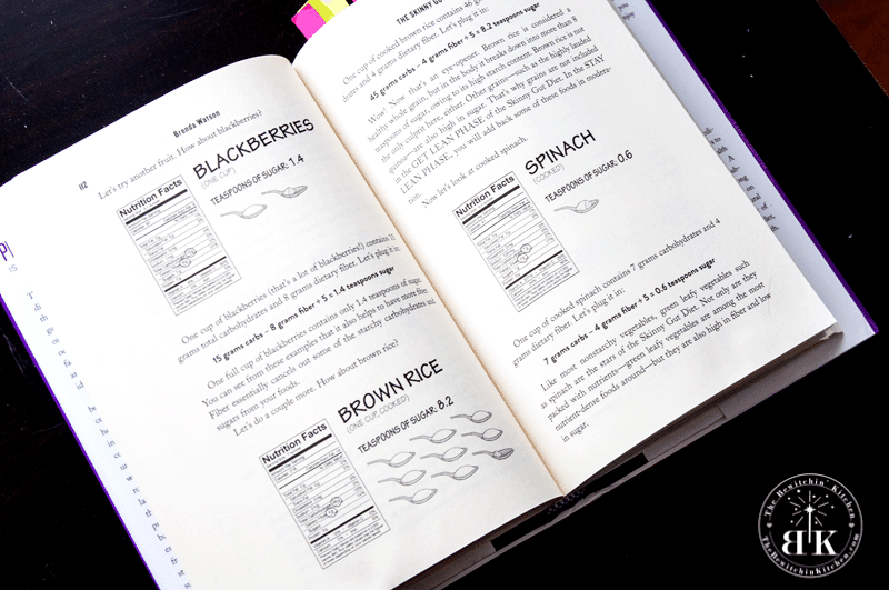 The Skinny Gut Diet teaspoon tracker guide. I can't believe how much this opened my eyes to how much sugar I was consuming