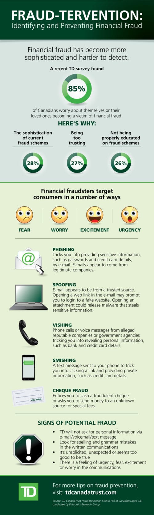 The numbers on financial fraud