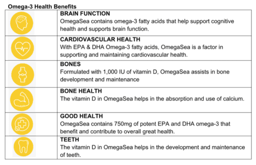 Omega 3 Benefits