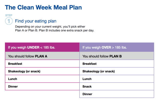 Clean week nutrition plan